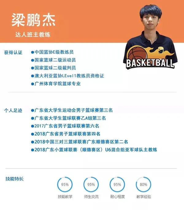 制定篮球交流计划以促进个人技能发展的方法_1