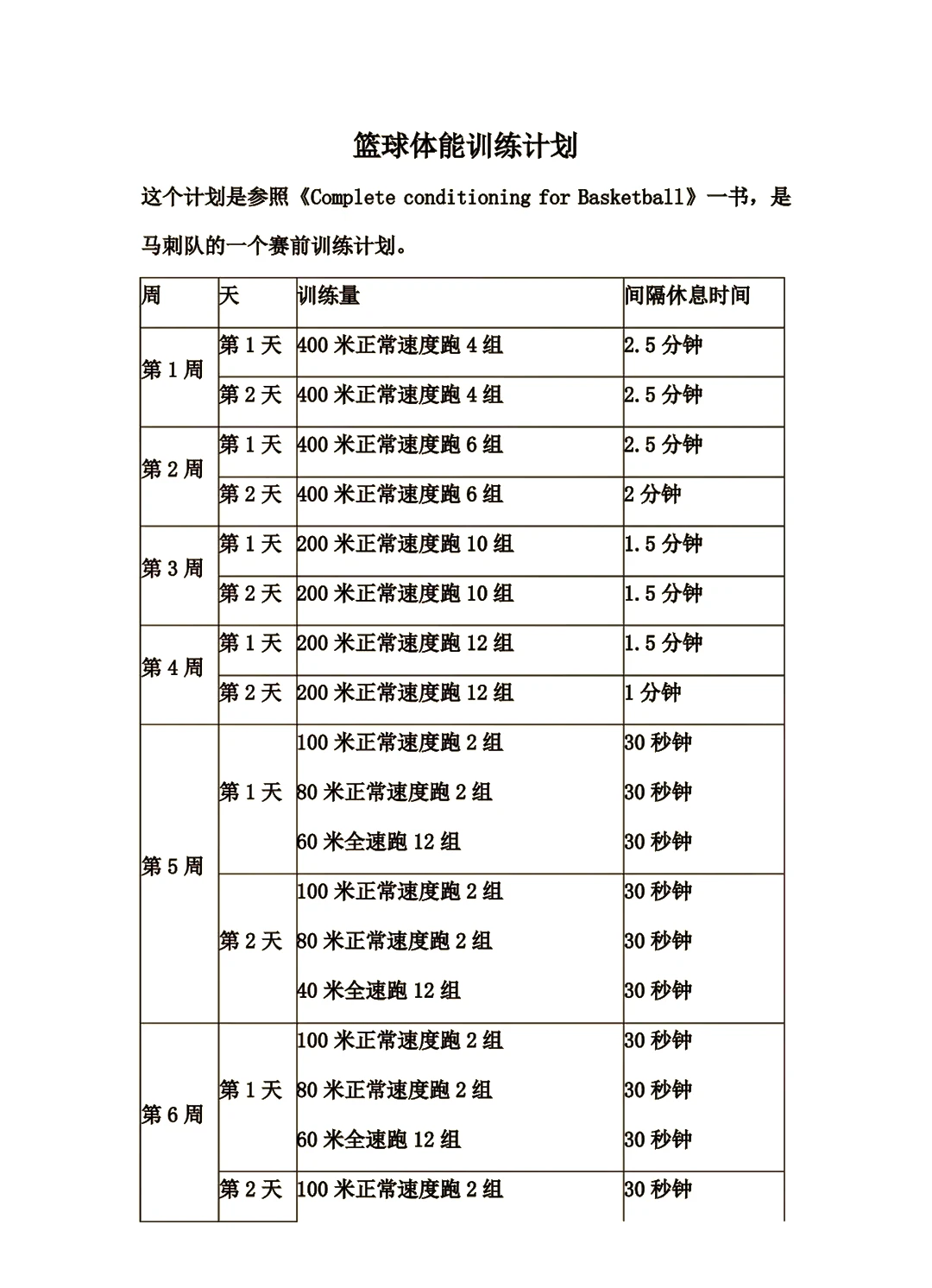篮球运动员体能训练主要指哪几项